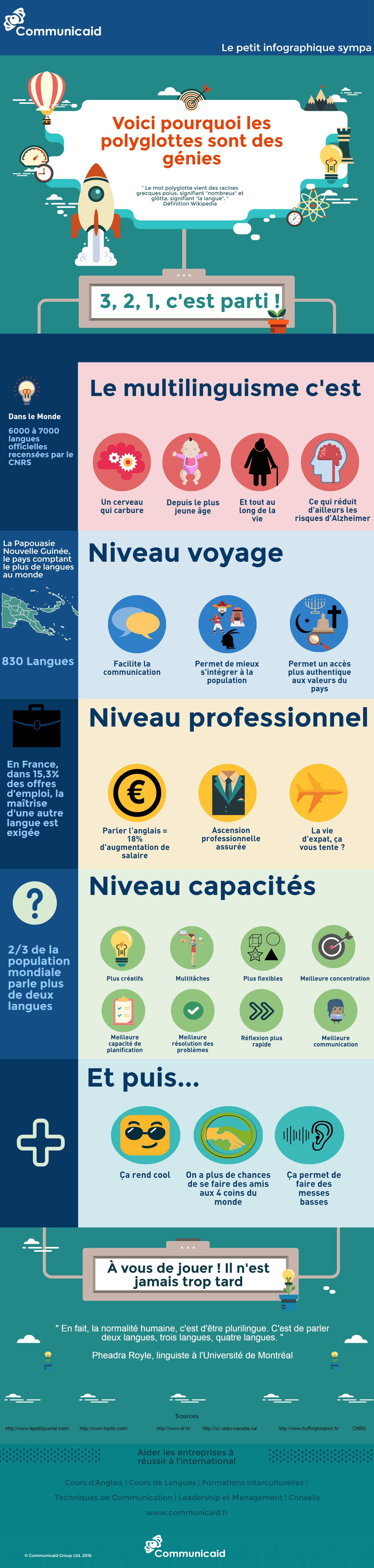 Infographie: "Voici pourquoi les polyglottes sont des génies"